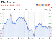 [WeeklyTop5Stocks] 次に急騰するIPOデビューを期待できるでしょうか？