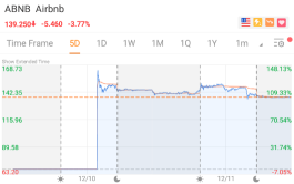 [WeeklyTop5Stocks] Can we expect another soared IPO debut next?