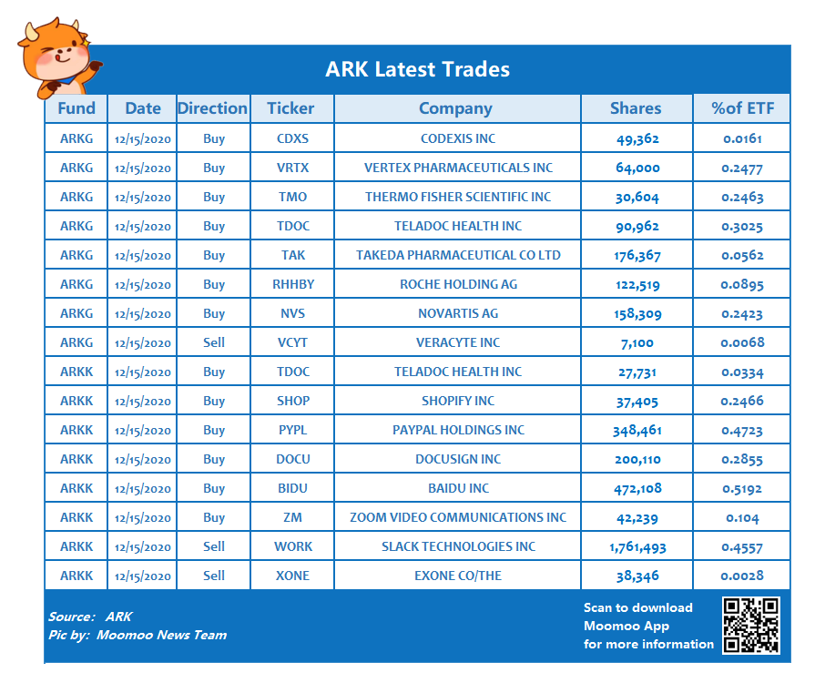 ARK latest trades - for those who would like to discuss abt