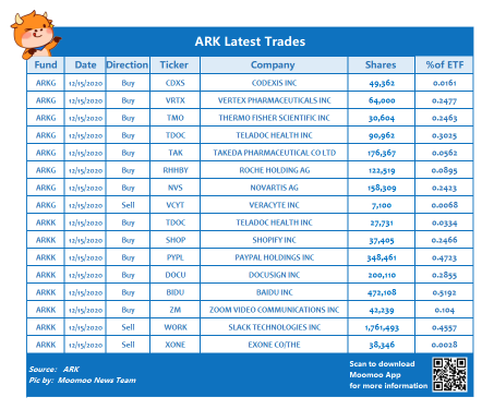 ARK 最新交易-對於那些想討論 abt 的人