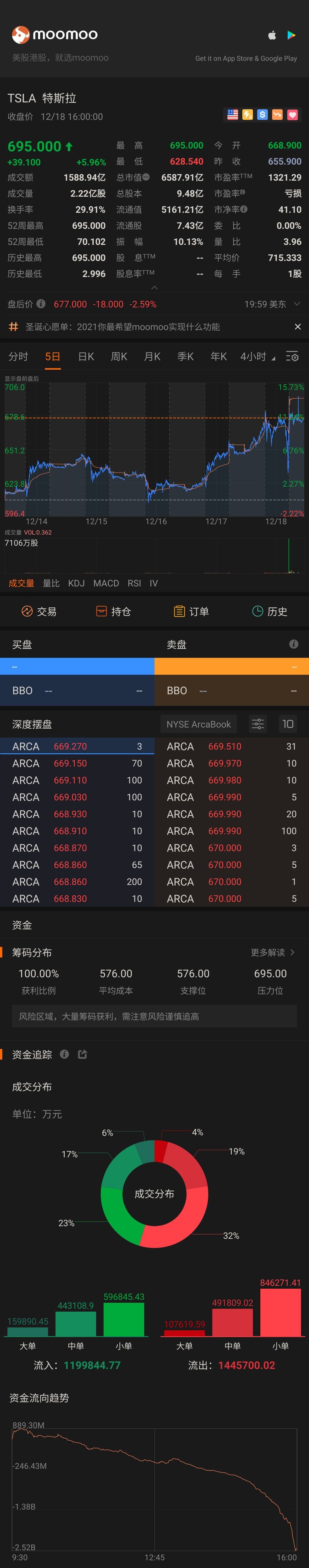 $特斯拉 (TSLA.US)$ 好戲在後頭