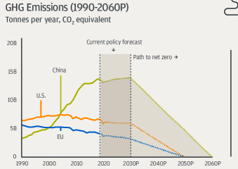 What is ESG and how to invest in it？