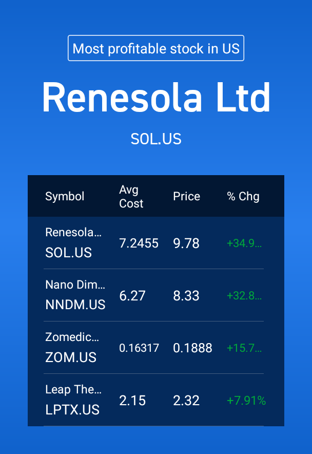 $エメレン・グループ (SOL.US)$$ナノ・ディメンション (NNDM.US)$$ゾメディカ (ZOM.US)$$リープ・セラピューティクス (LPTX.US)$$エス・エヌ・ディー・エル (SNDL.US)$