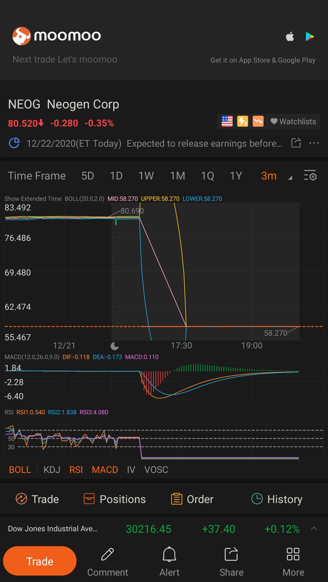 $Neogen (NEOG.US)$ Why such a big gap down after hours before earnings call?