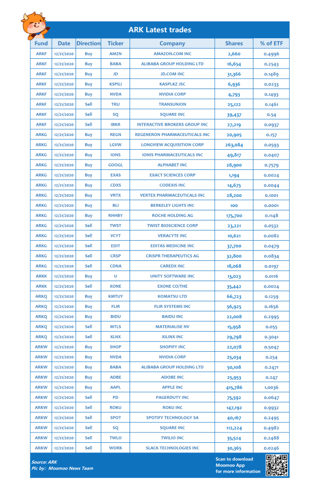 ARK Latest trades