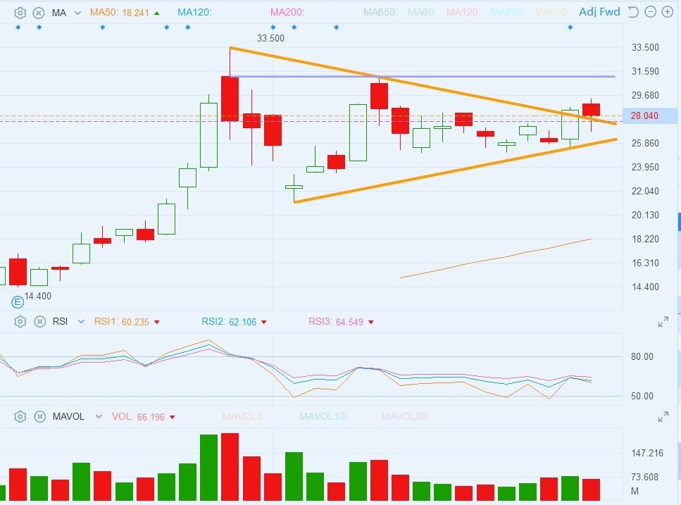 Looking for breakout