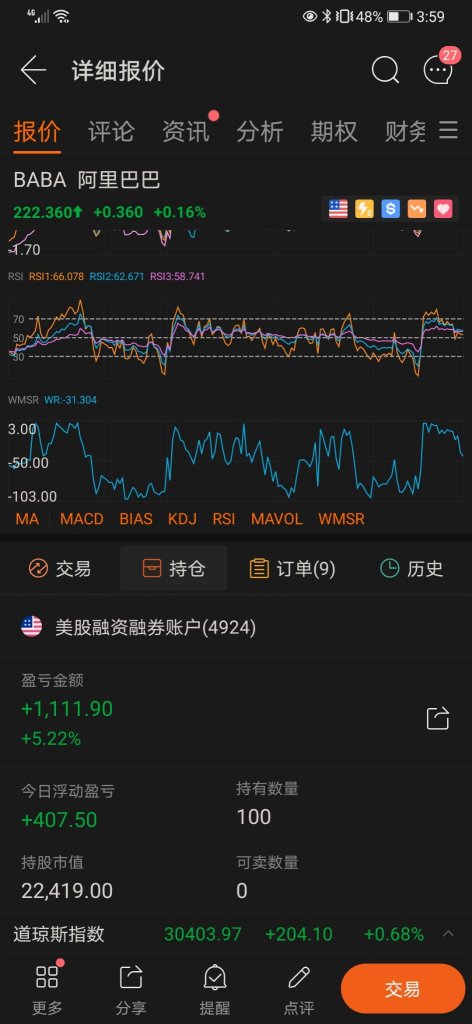 アリババグループホールディングの株式を100株買い戻して、買いこぼしたことを後悔しています。下がったらさらに900株買い戻してください。