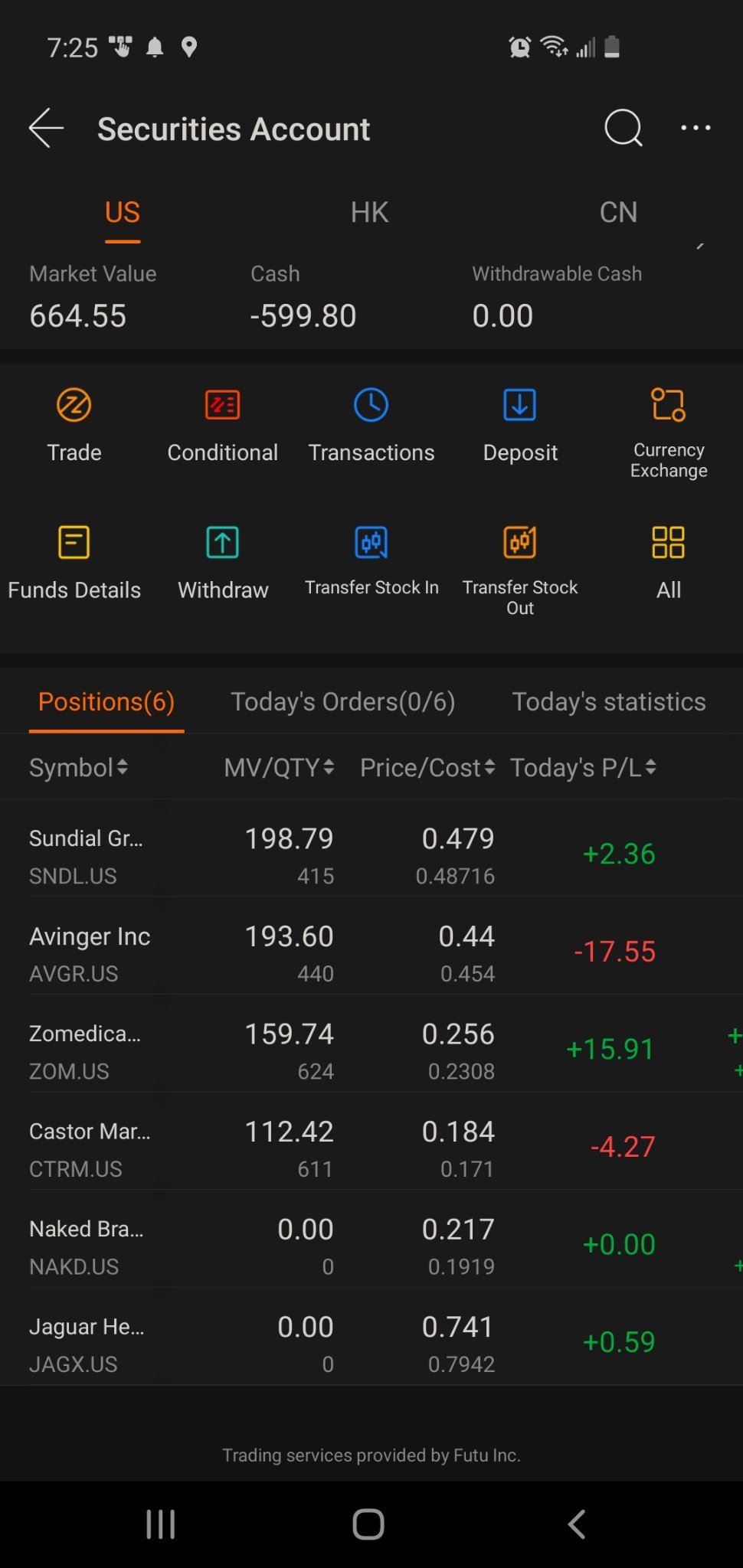 New to stocks. Grandfather passed and left me some money under the condition I use half of it on high risk penny stocks and half on long term investments, mutua...