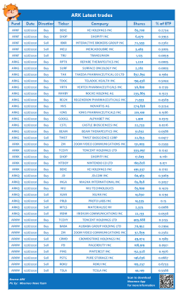 Ark latest trades