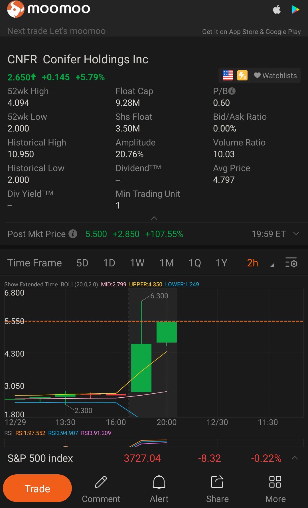 $Conifer Holdings (CNFR.US)$ WHY?