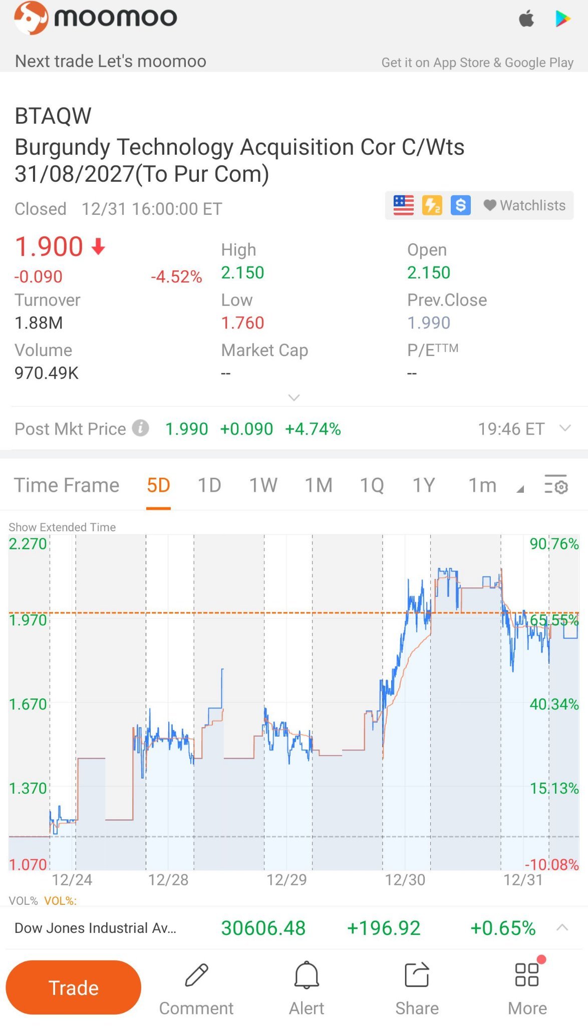 $Burgundy Technology Acquisition Cor C/Wts 31/08/2027(To Pur Com) (BTAQW.US)$ looks good to me