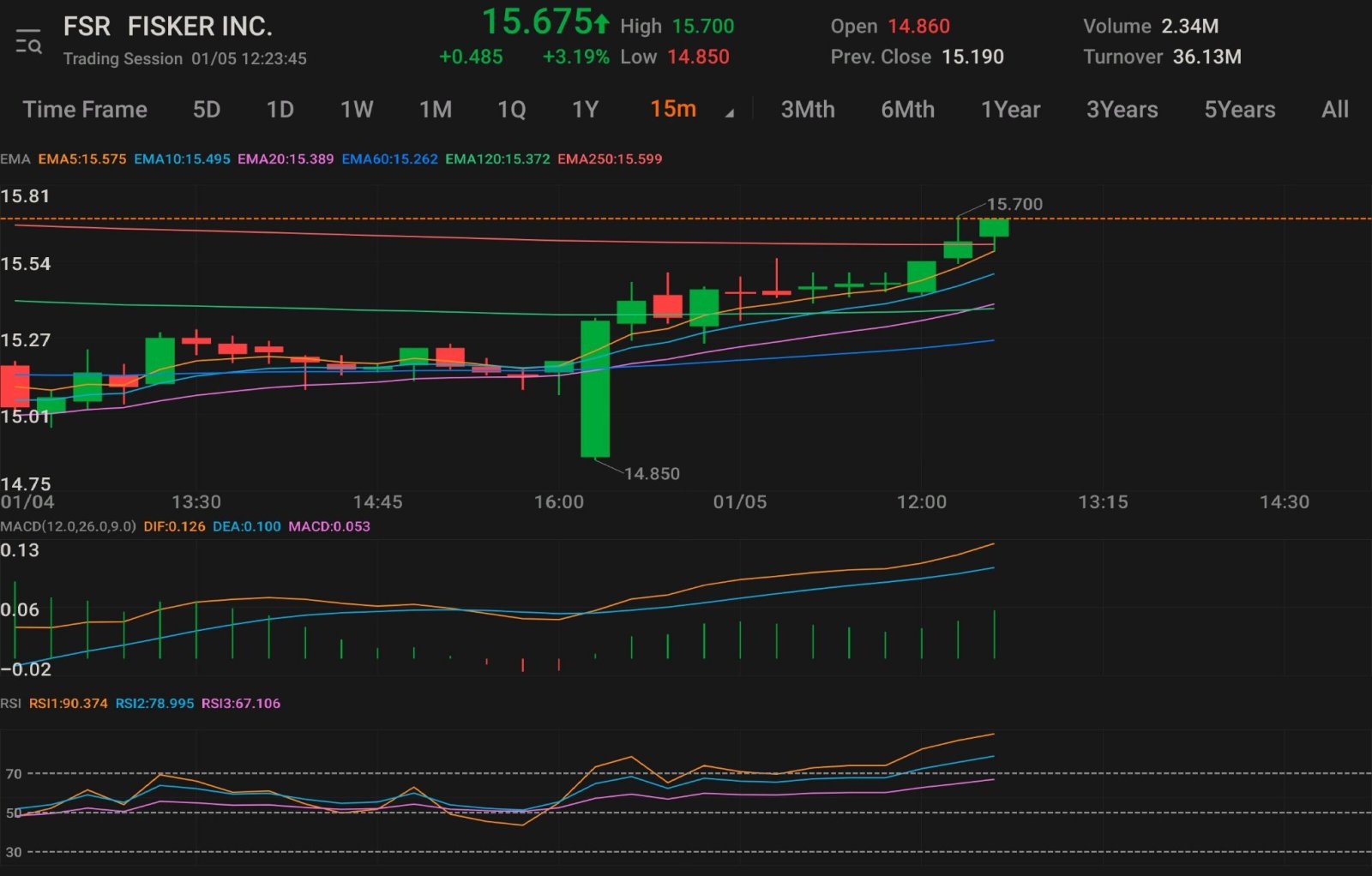 $フィスカー (FSR.US)$