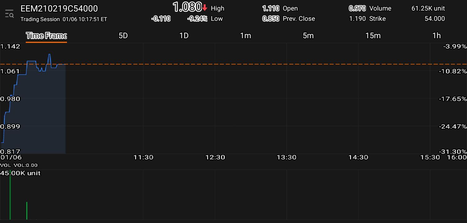 $EEM 210219 54.00C$