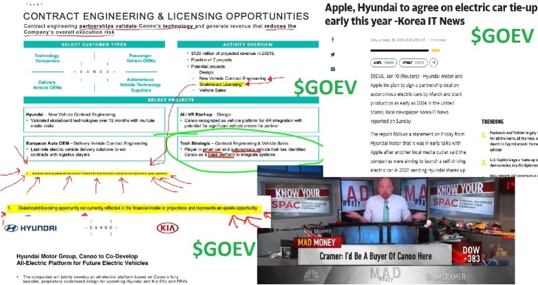 现代汽车+ $AAPL = Canoo 公司 $GOEV