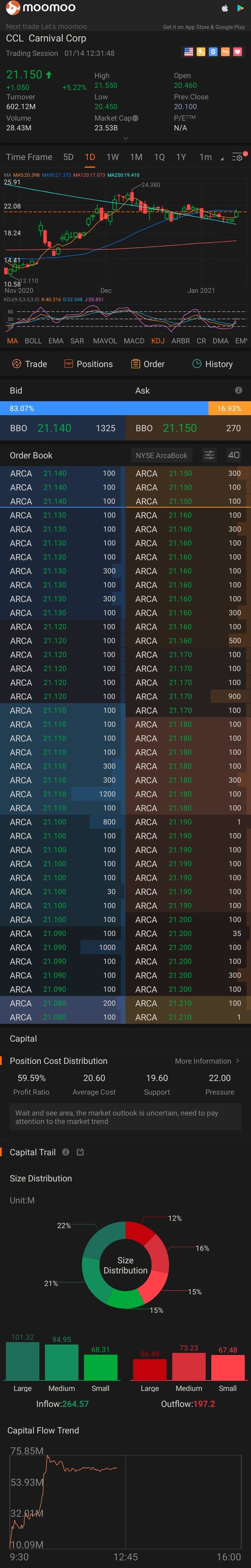 $Carnival (CCL.US)$