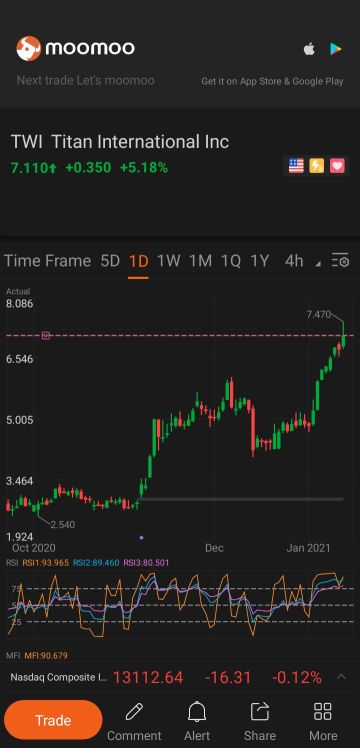 Overbought after a nice run.