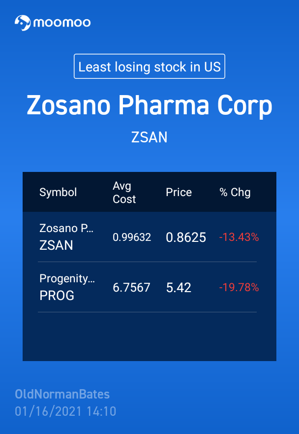 底部捕捉者的經驗和期望仍在此。持有。這裡絕對需要DD。ZSAN使我更有信心...