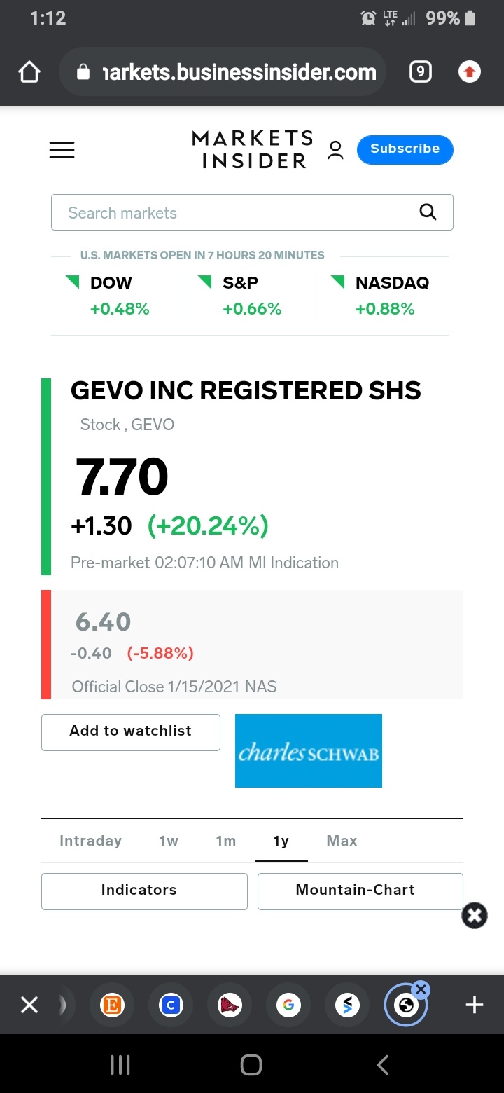 $Gevo Inc (GEVO.US)$