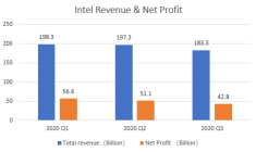 【财报101】选股票，你必须了解的6个重要指标！