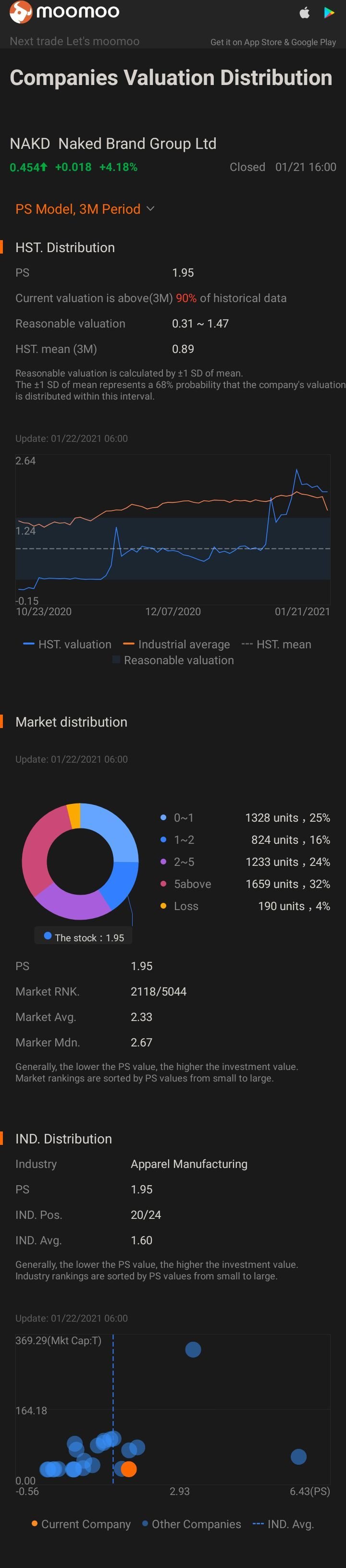 still a lot of room to grow if these technicals are on the mark