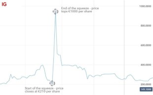 what short squeeze gonna look like