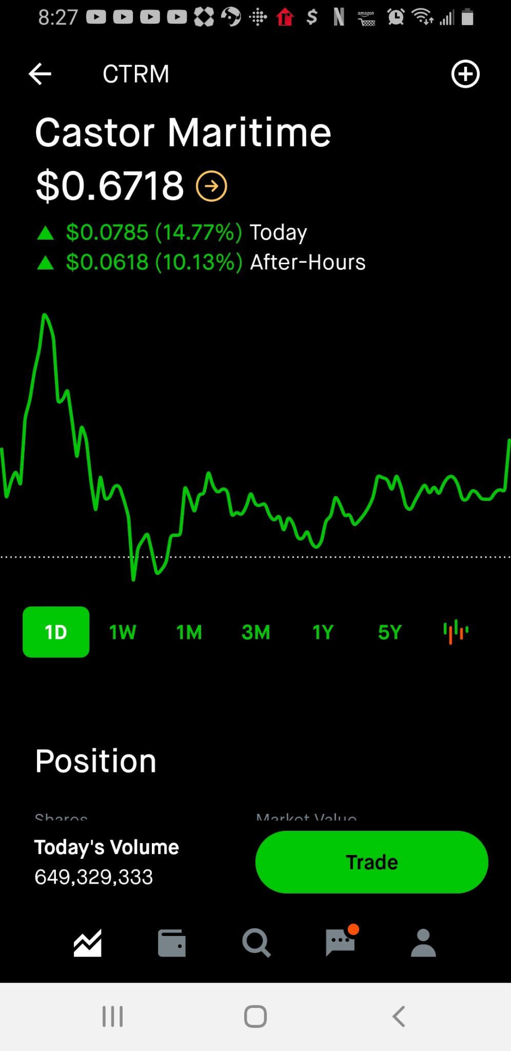 Any advise on CTRM? I'm holding on to this too.