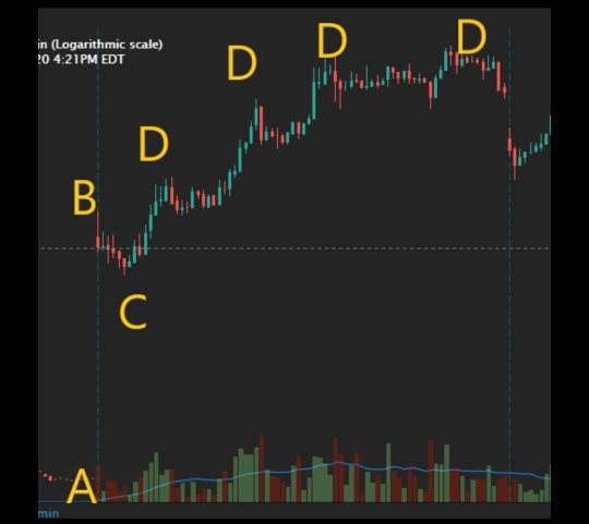 abcd模式