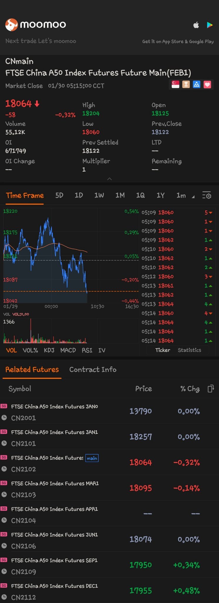 $A50指數主連(2502) (CNmain.SG)$