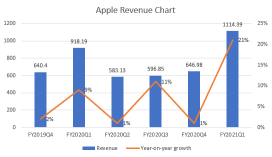 [Earnings 101] Three Major Earnings Statements, Your first Step to Get Rich