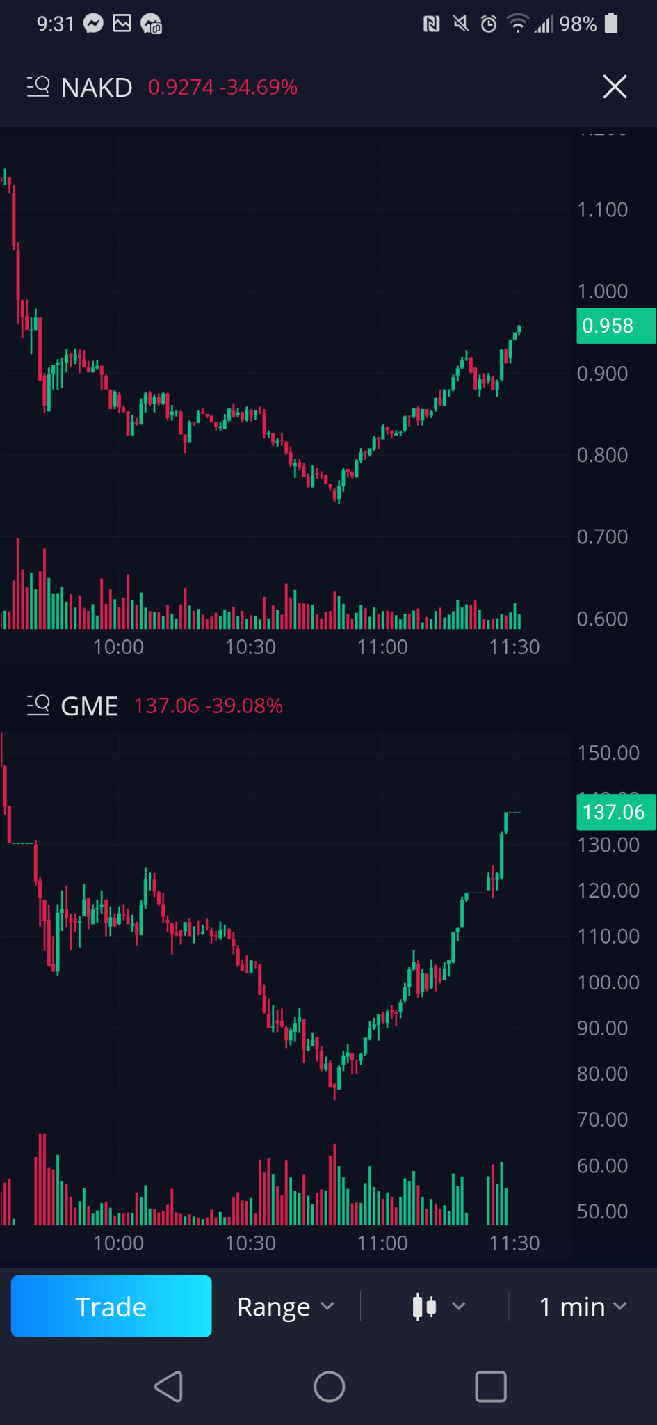 $Cenntro Electric (NAKD.US)$ pretty obvious.