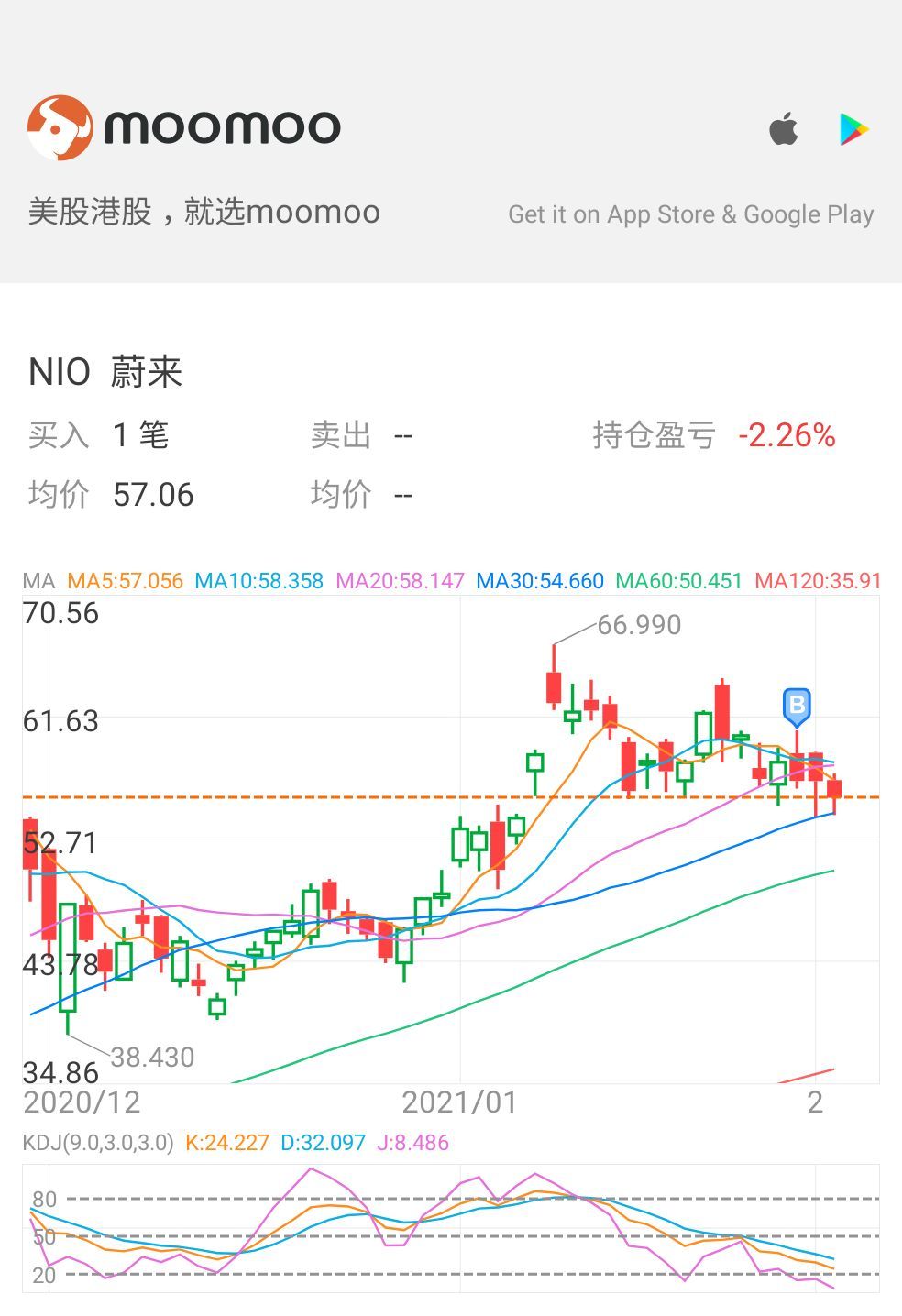 $ニオ (NIO.US)$