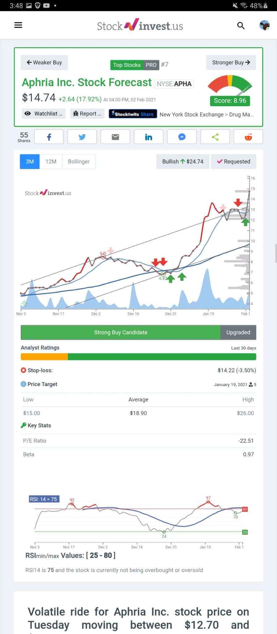 $Aphria Inc (APHA.US)$