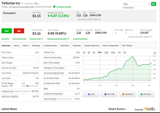 TELL is one to watch now. Add to your watch list ASAP.