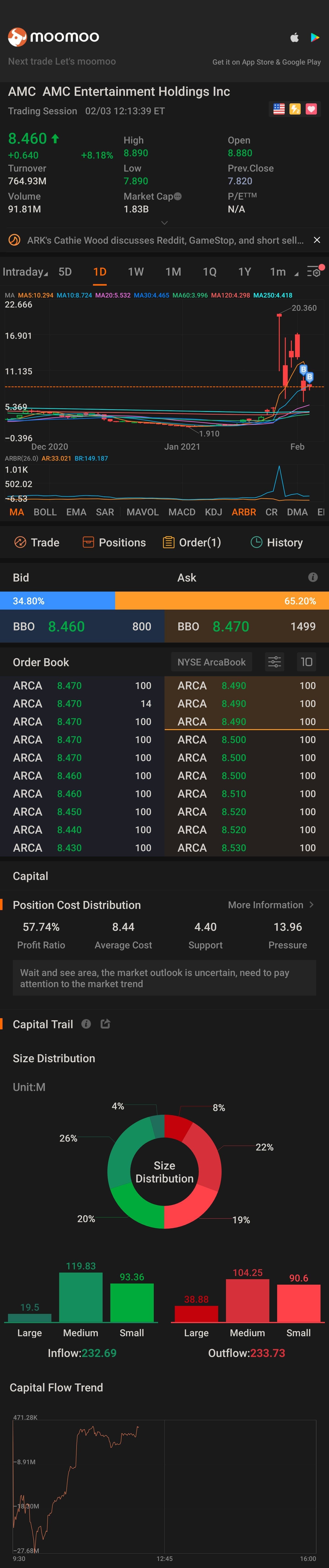 $AMCエンターテインメント クラスA (AMC.US)$かっこいいですね