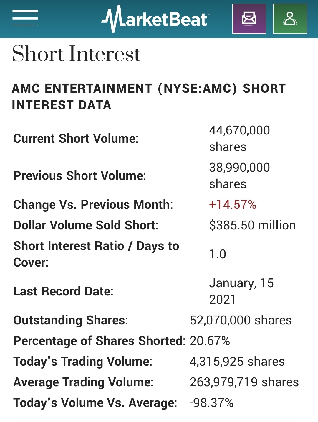 $AMC Entertainment (AMC.US)$