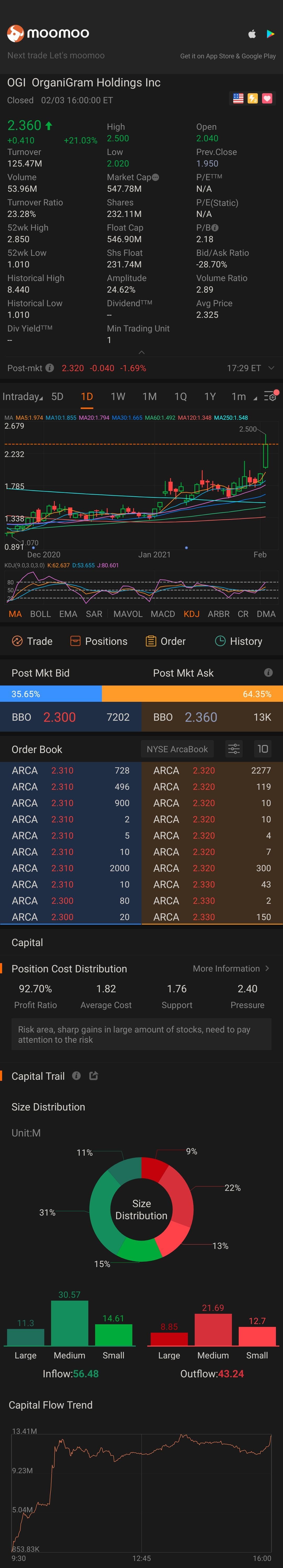 $OrganiGram (OGI.US)$  I wanna buy!