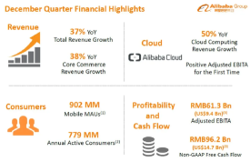 [Financial Report 101] Fundamental Analysis: Why do some companies keep losing money but their stock prices are rising?