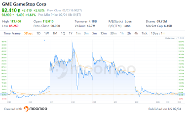 wallstreetbets関連のムーブメントは終わりに近づいていますか？