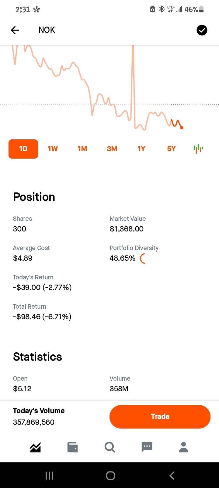 $ノキア (NOK.US)$ 神さまがすぐに私と共にいてくださいますように