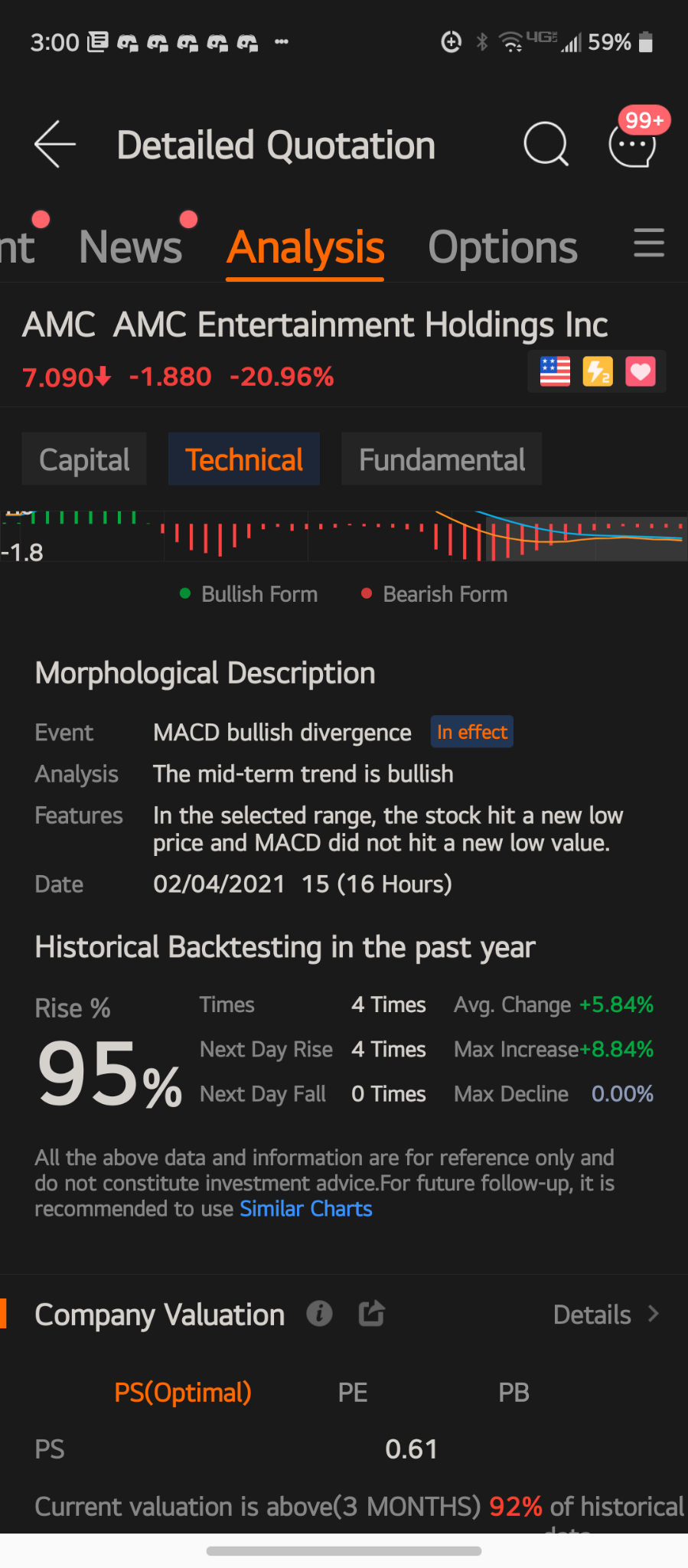 $AMC院線 (AMC.US)$明天我們看起來很好！