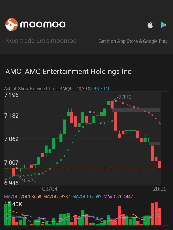 $AMC院线 (AMC.US)$ 买入买入或持有。继续持有...