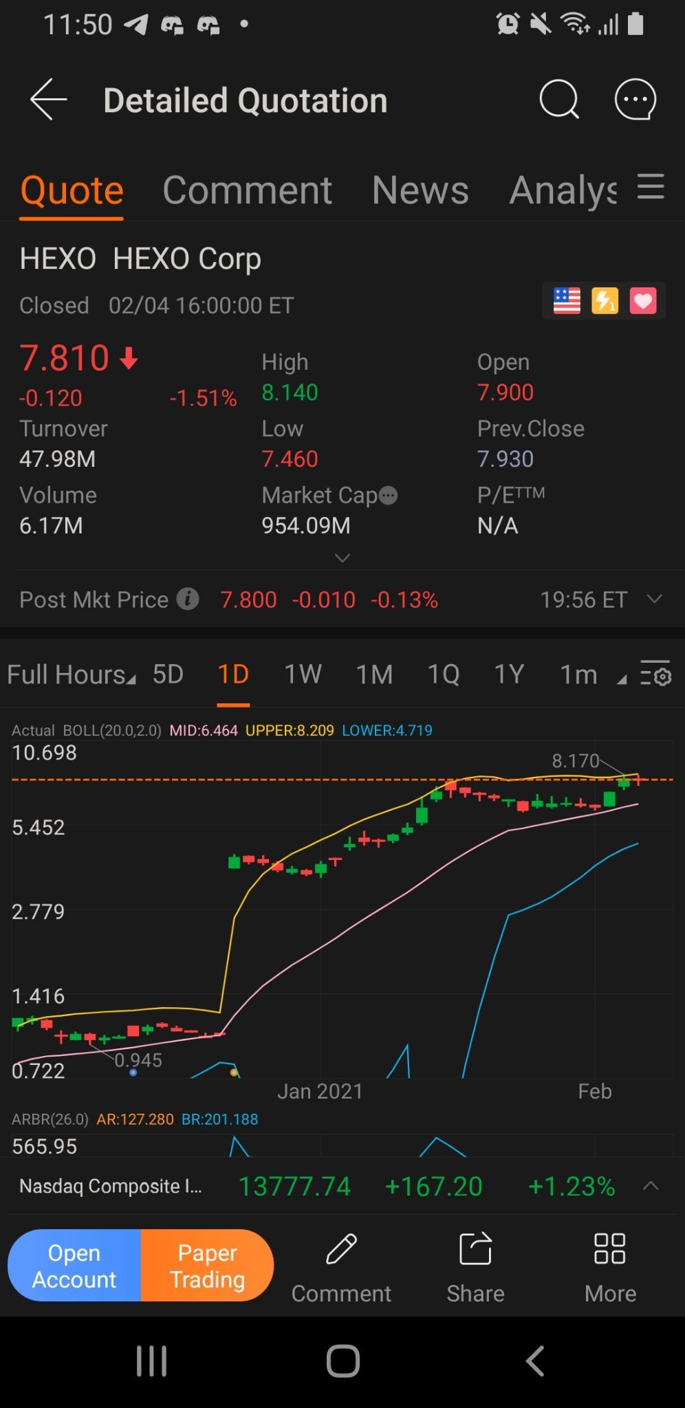 $HEXO Corp (HEXO.US)$ 只是有一個不錯的上漲，並且在下一個動作之前稍作休息，仍處於上升趨勢" 可能輕鬆測試新的當天最高價，並且突破更高