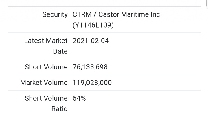 DD / Short Interest