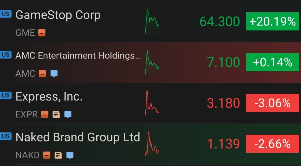 look at these identical tickers! lmao! holding!$GameStop (GME.US)$$AMC Entertainment (AMC.US)$$Express (EXPR.US)$$Cenntro Electric (NAKD.US)$