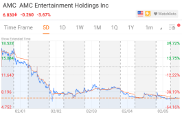 [Weekly Buzz] Will retail traders be able to pull off another GameStop?