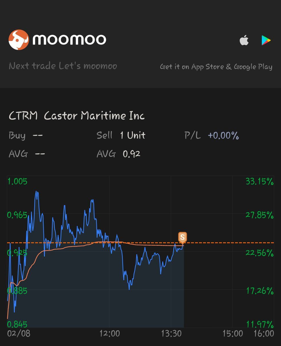 $キャスター・マリタイム (CTRM.US)$