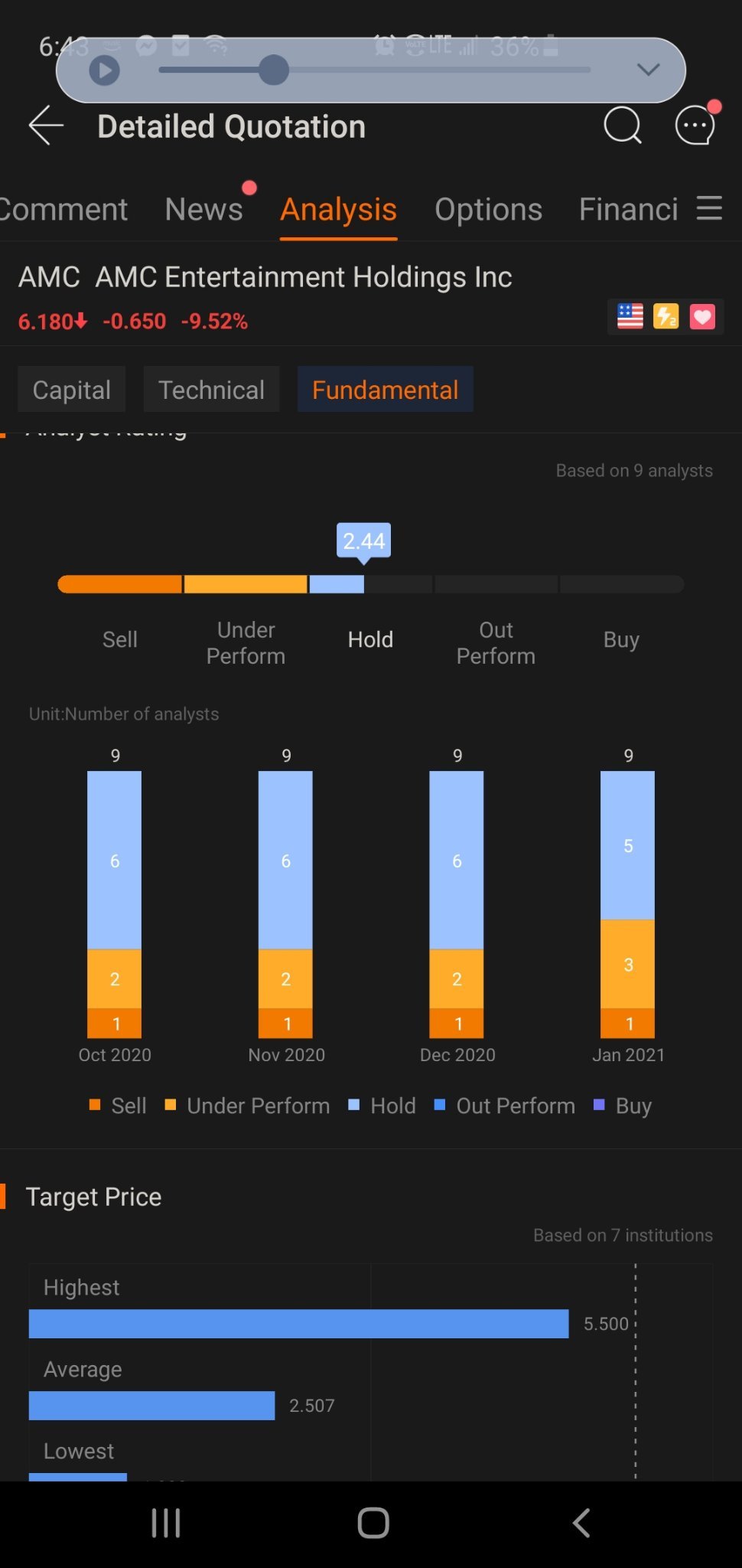 $AMC Entertainment (AMC.US)$ it say hold! so hold!