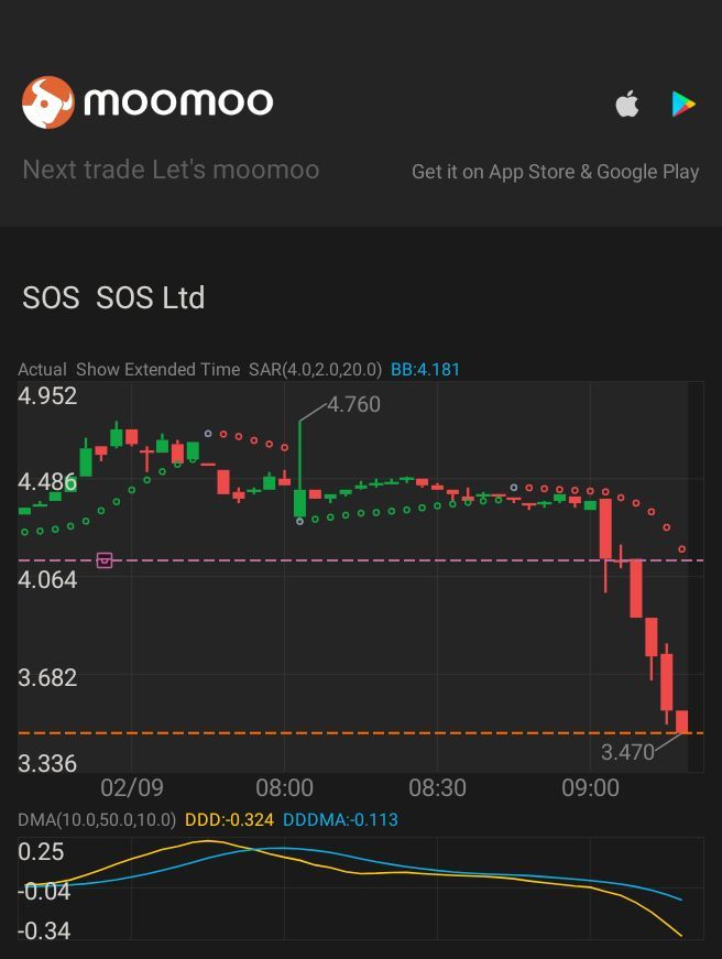 $SOS Ltd (SOS.US)$ 是的男人聽起來像提供...