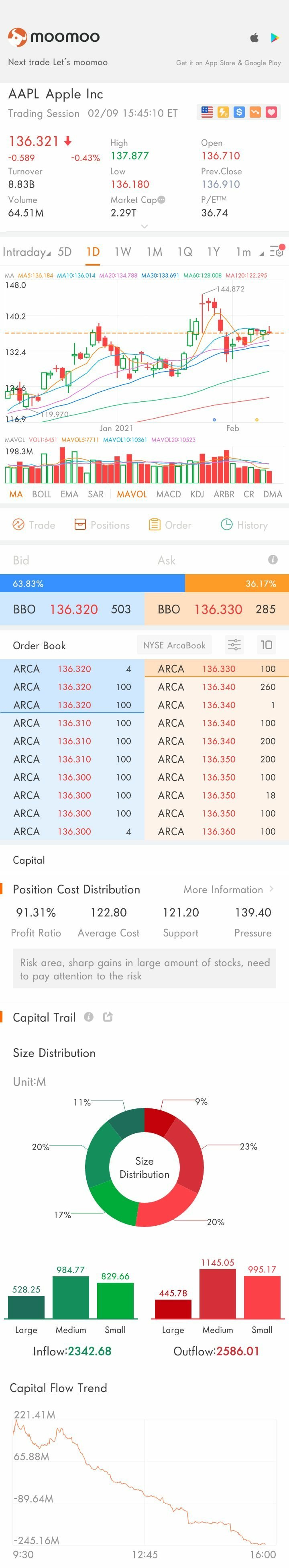 $蘋果 (AAPL.US)$