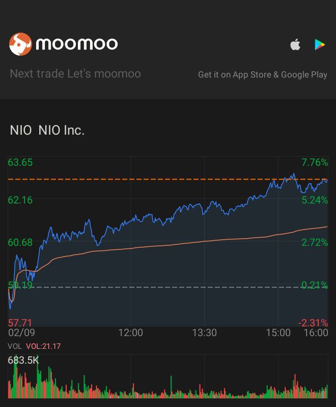 $蔚来 (NIO.US)$ 开始吧